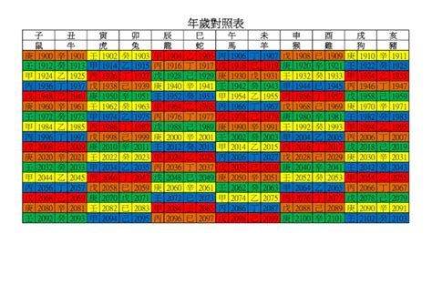 已末年是哪一年|年歲對照表